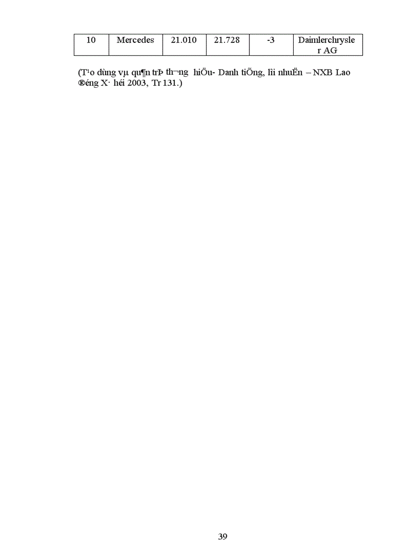 image for page Xây đựng và quản lý thương hiệu