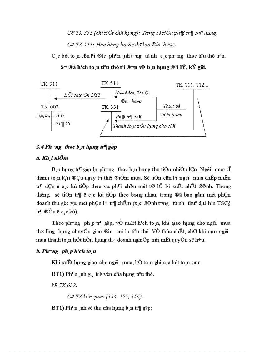 image for page Hoàn thiện hạch toán tiêu thụ và xác định kết quả tiêu thụ thành phẩm tại Công ty Cơ khí Hà Nội