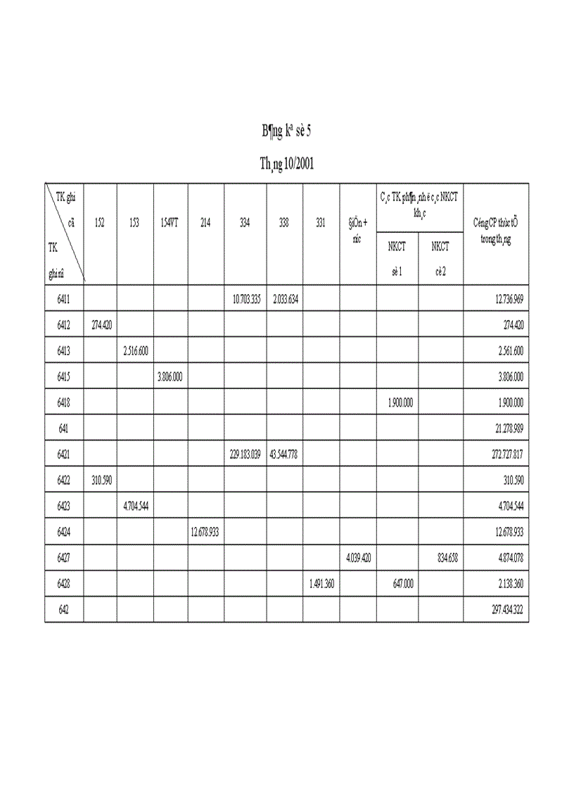 image for page Hoàn thiện hạch toán tiêu thụ và xác định kết quả tiêu thụ thành phẩm tại Công ty Cơ khí Hà Nội