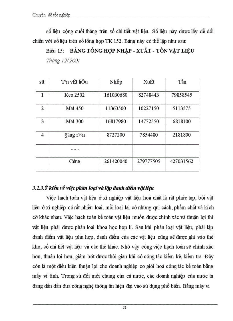 image for page Hoàn thiện công tác kế toán nguyên vật liệu tại xí nghiệp vật liệu hoá chất