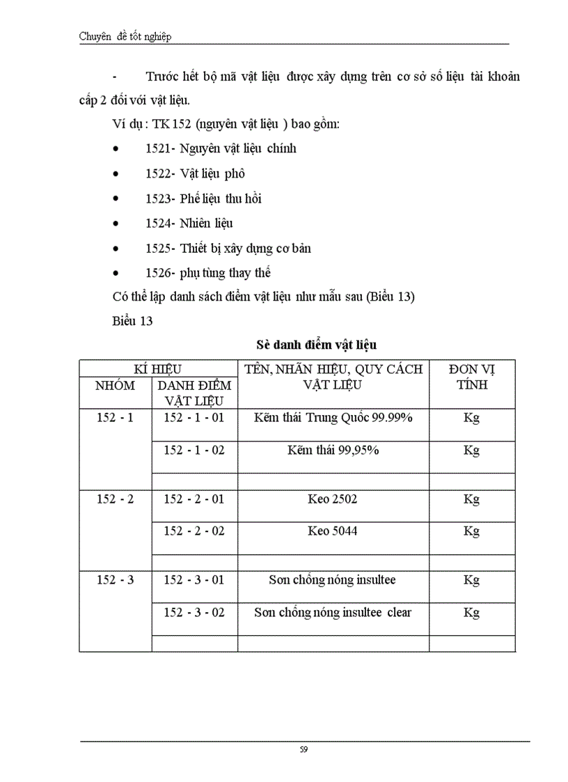 image for page Hoàn thiện công tác kế toán nguyên vật liệu tại xí nghiệp vật liệu hoá chất