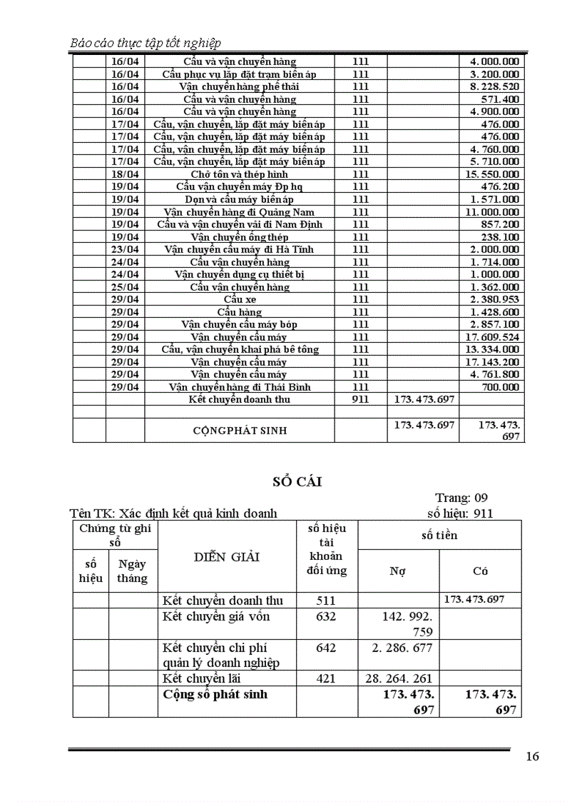 image for page Báo cáo thực tập tốt nghiệp Công ty TNHH vận tải và thương mại Hùng Tưởng