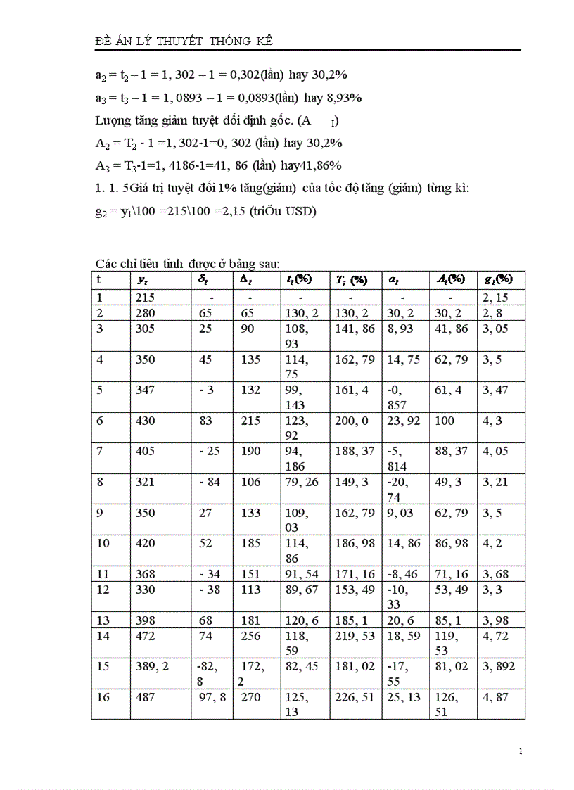 image for page Vận dụng phương pháp dãy số thời gian để phân tích sự biến động của kim ngạch xuất khẩu dệt may thời ki 1996-2003 và dự báo năm 2004