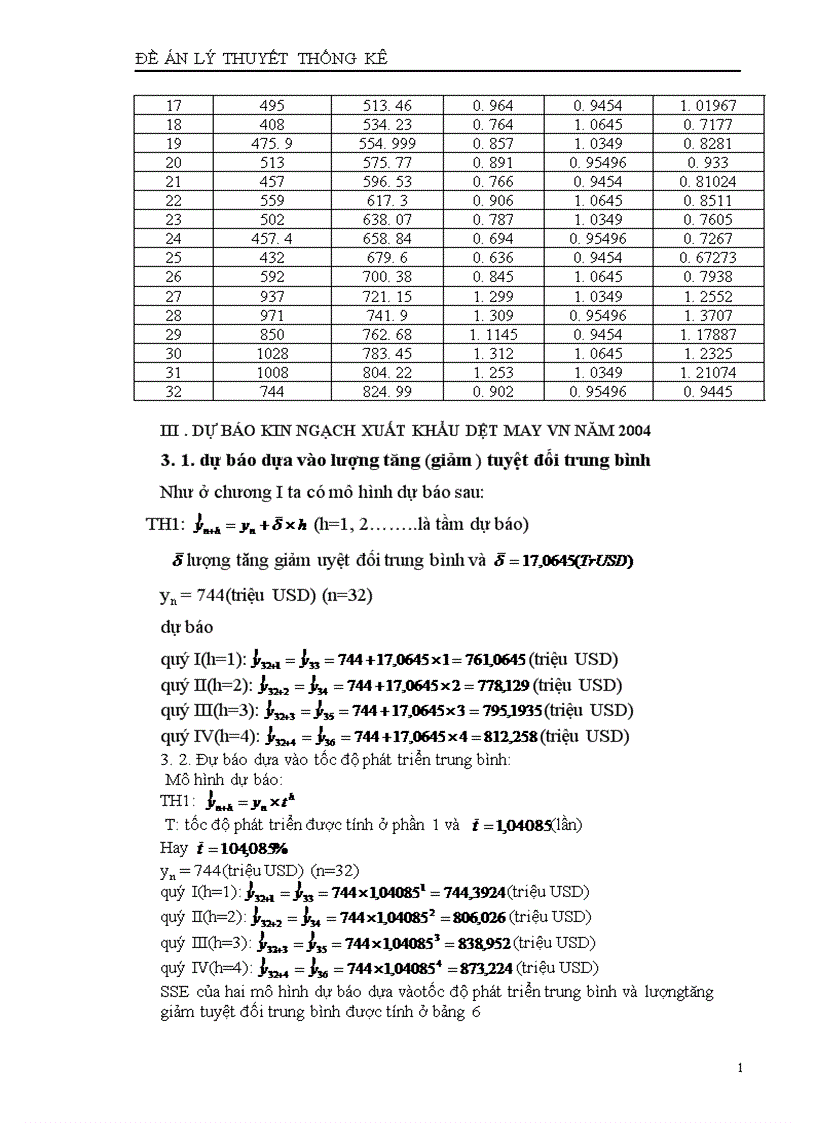 image for page Vận dụng phương pháp dãy số thời gian để phân tích sự biến động của kim ngạch xuất khẩu dệt may thời ki 1996-2003 và dự báo năm 2004