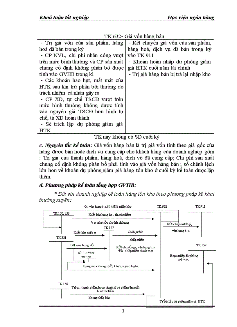 image for page Thực tế công tác kế toán bán hàng và xác định kết quả kinh doanh tại công ty TMDV tổng hợp Thanh Vân