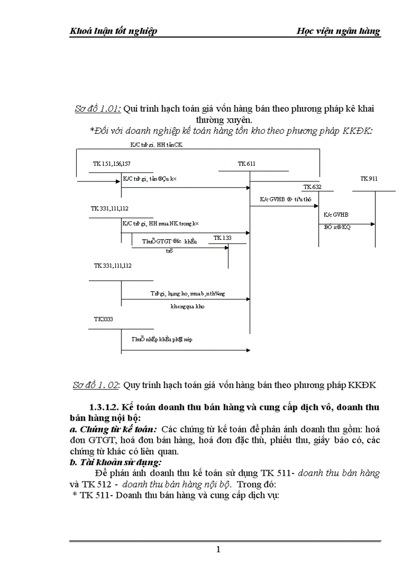 image for page Thực tế công tác kế toán bán hàng và xác định kết quả kinh doanh tại công ty TMDV tổng hợp Thanh Vân