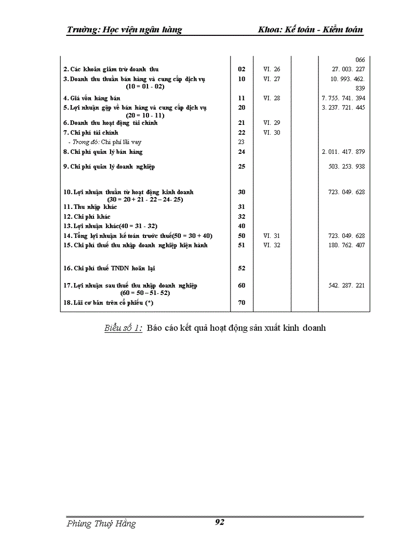 image for page Thực tế công tác kế toán bán hàng và xác định kết quả kinh doanh tại công ty TMDV tổng hợp Thanh Vân