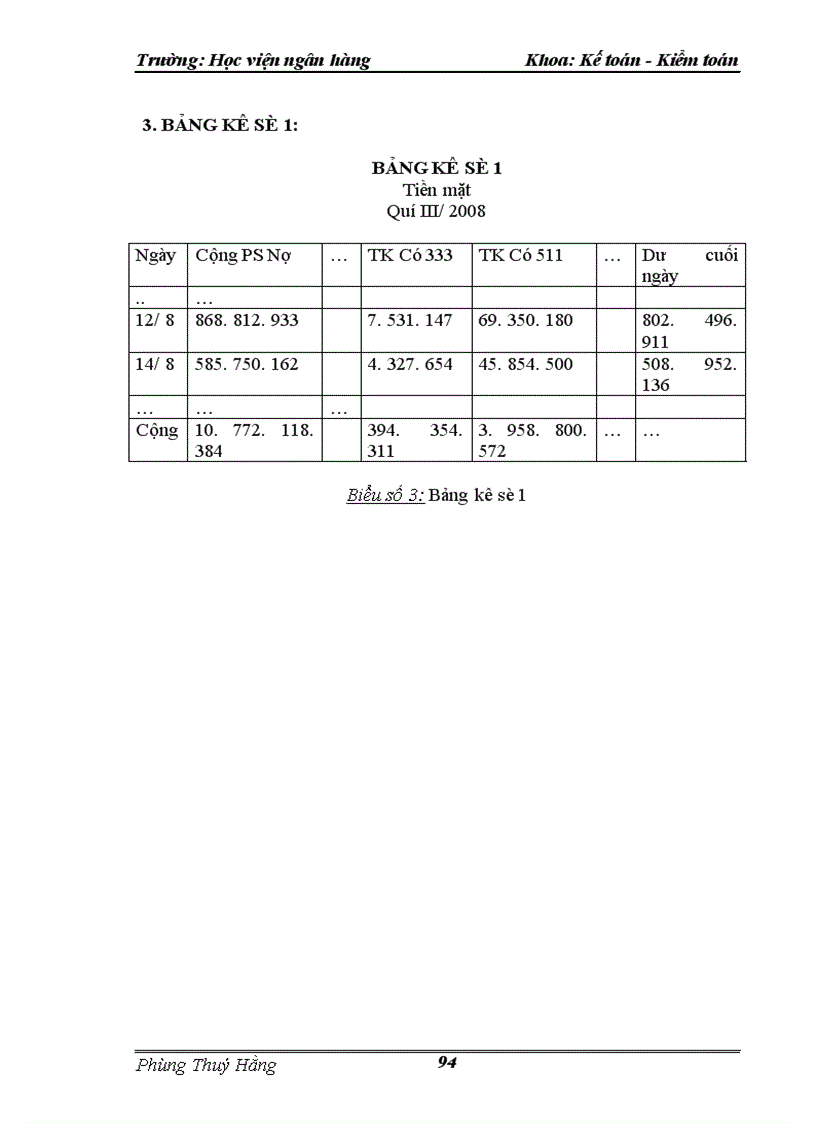 image for page Thực tế công tác kế toán bán hàng và xác định kết quả kinh doanh tại công ty TMDV tổng hợp Thanh Vân