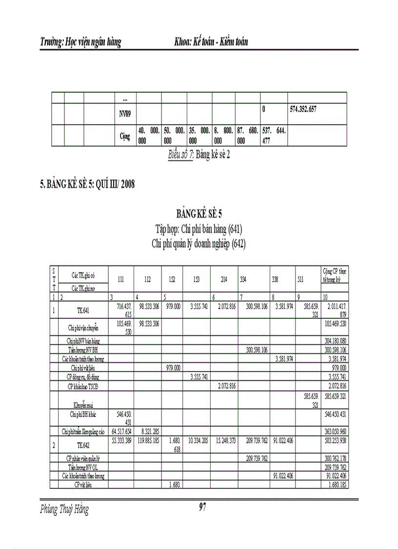 image for page Thực tế công tác kế toán bán hàng và xác định kết quả kinh doanh tại công ty TMDV tổng hợp Thanh Vân
