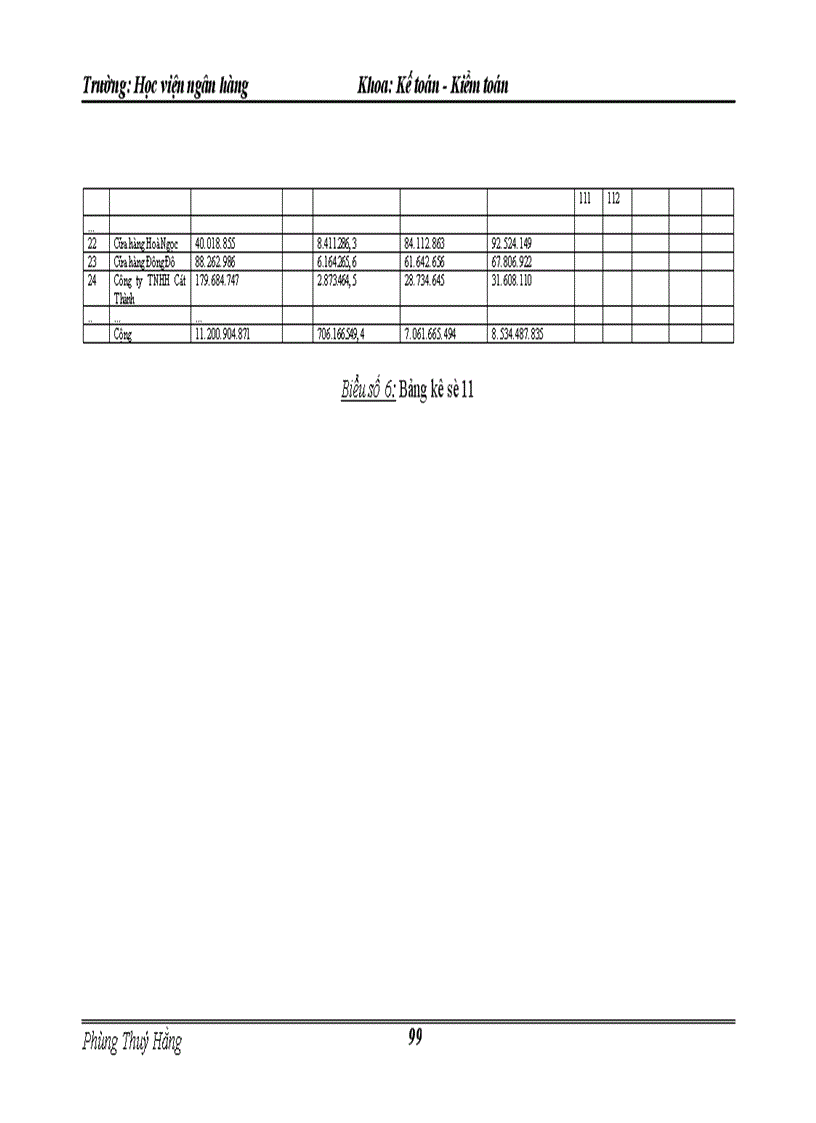 image for page Thực tế công tác kế toán bán hàng và xác định kết quả kinh doanh tại công ty TMDV tổng hợp Thanh Vân