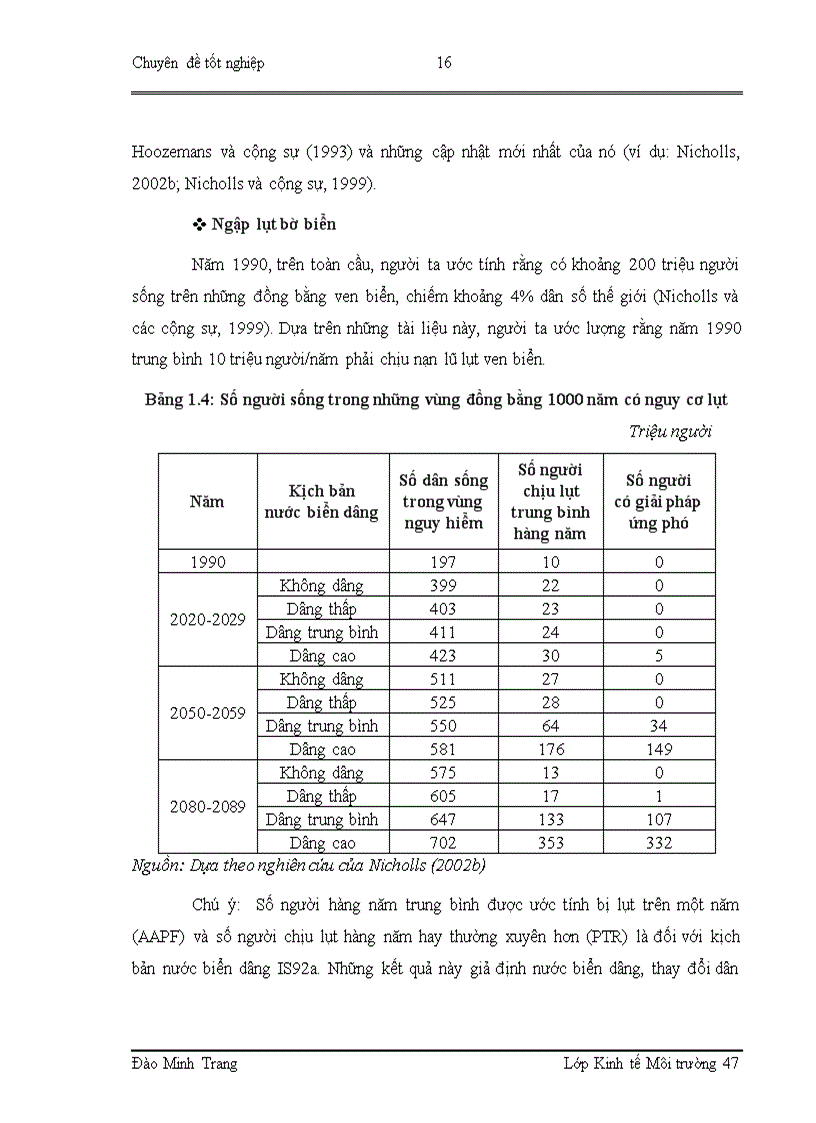 image for page Đánh giá tác động tiềm năng của nước biển dâng đến Vườn Quốc gia Xuân Thủy