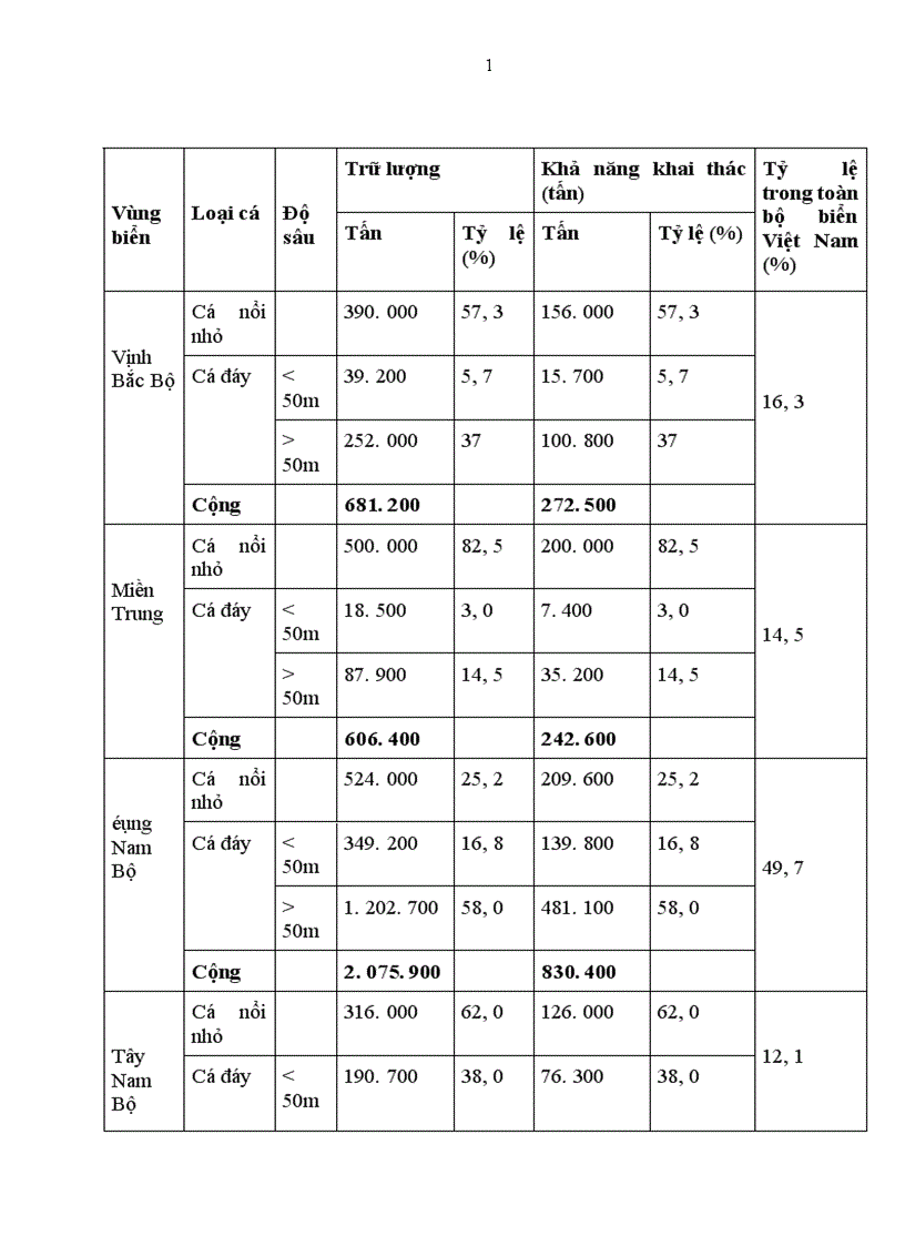 image for page Tình hình xuất khẩu thuỷ hải sản ở nước ta