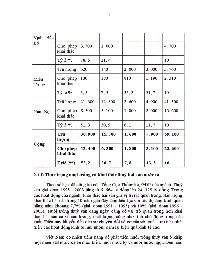 image for page Tình hình xuất khẩu thuỷ hải sản ở nước ta