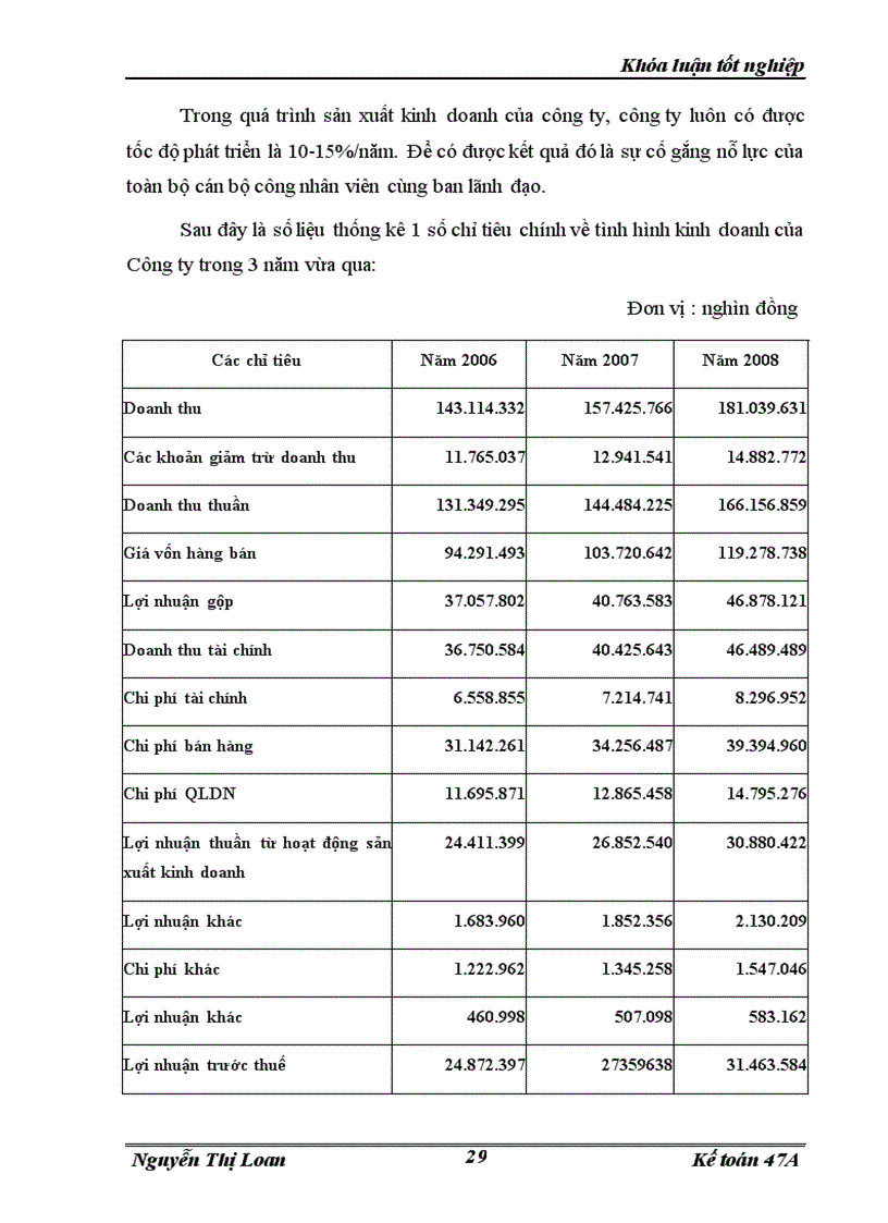 image for page Hoàn thiện hạch toán tiêu thụ thành phầm và xác định kết quả kinh doanh trong công ty sản xuất kinh doanh đầu tư và dịch vụ Việt Hà