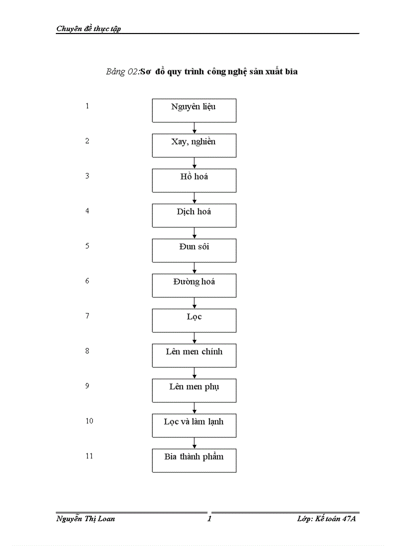image for page Hoàn thiện hạch toán tiêu thụ và xác định kết quả tiêu thụ thành phẩm trong công ty sản xuất kinh doanh và đầu tư Việt Hà