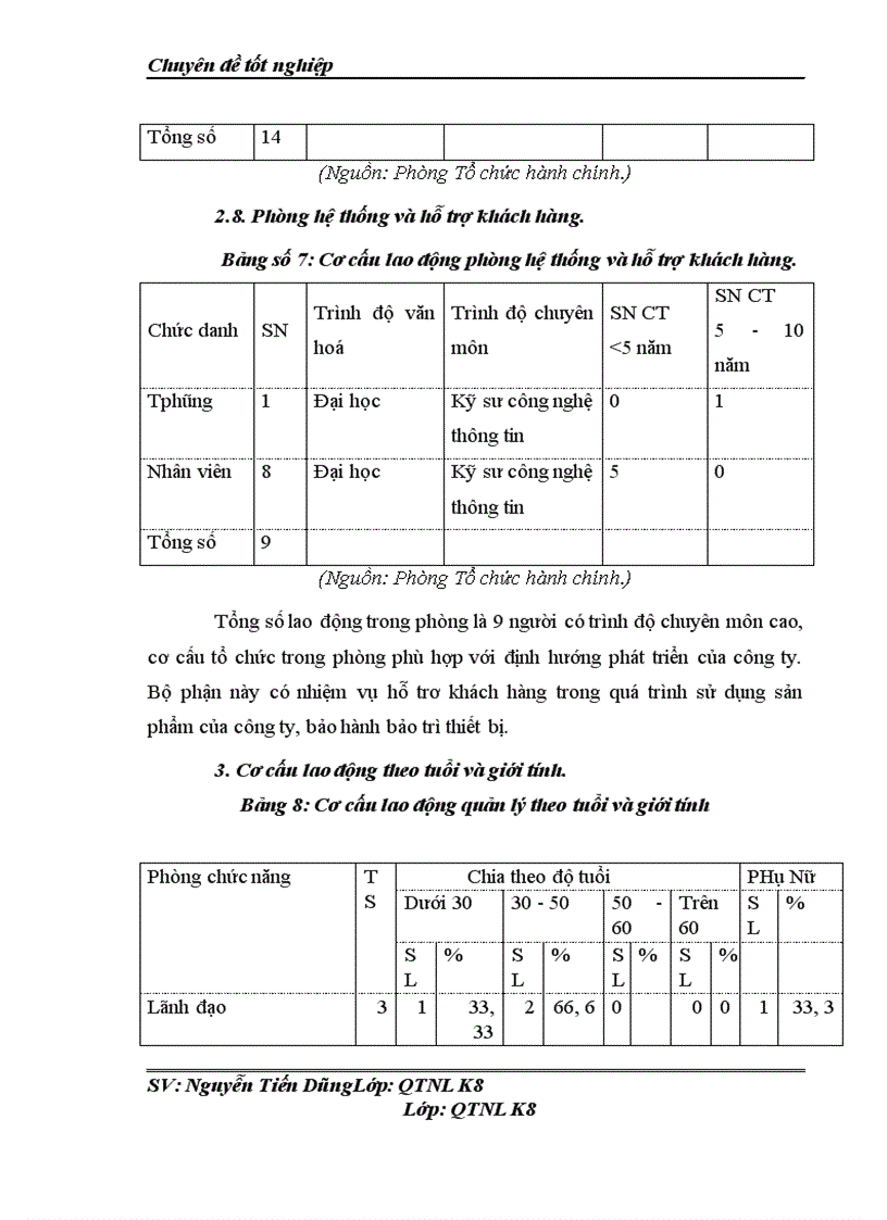 image for page Hoàn thiện bộ máy quản lý công ty cổ phần công nghệ thương mai 3C