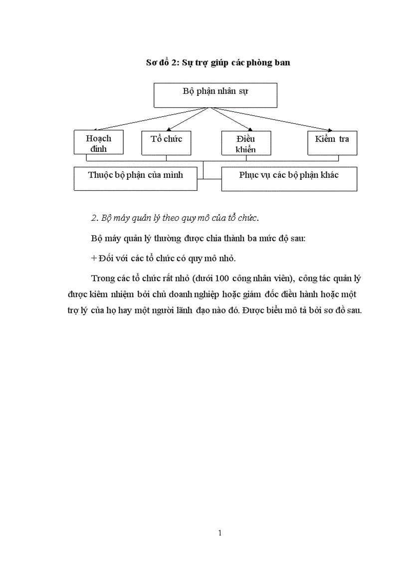 image for page Tình hình tổ chức bộ máy quản lý ở tổng công ty bưu chính viễn thông chi nhánh HN.