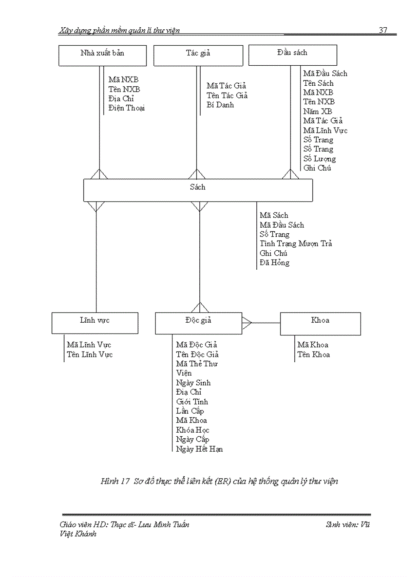 image for page Xây dựng phần mềm quản lý thư viên tại trường TC Đa ngành Vạn Xuân