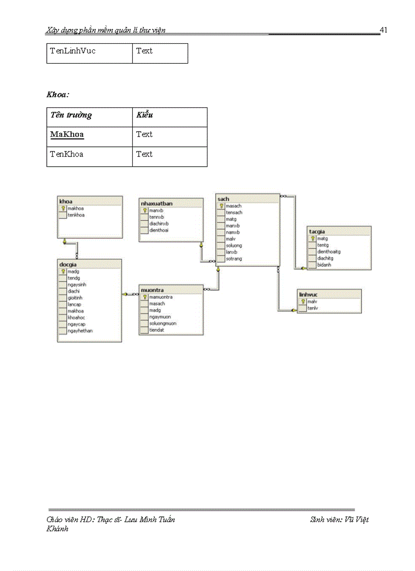 image for page Xây dựng phần mềm quản lý thư viên tại trường TC Đa ngành Vạn Xuân