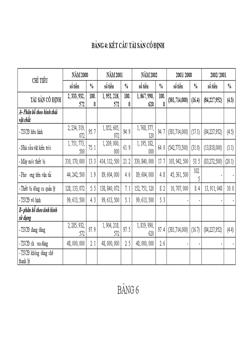 image for page Một số giải pháp nâng cao hiệu quả sử dụng vốn cố định.