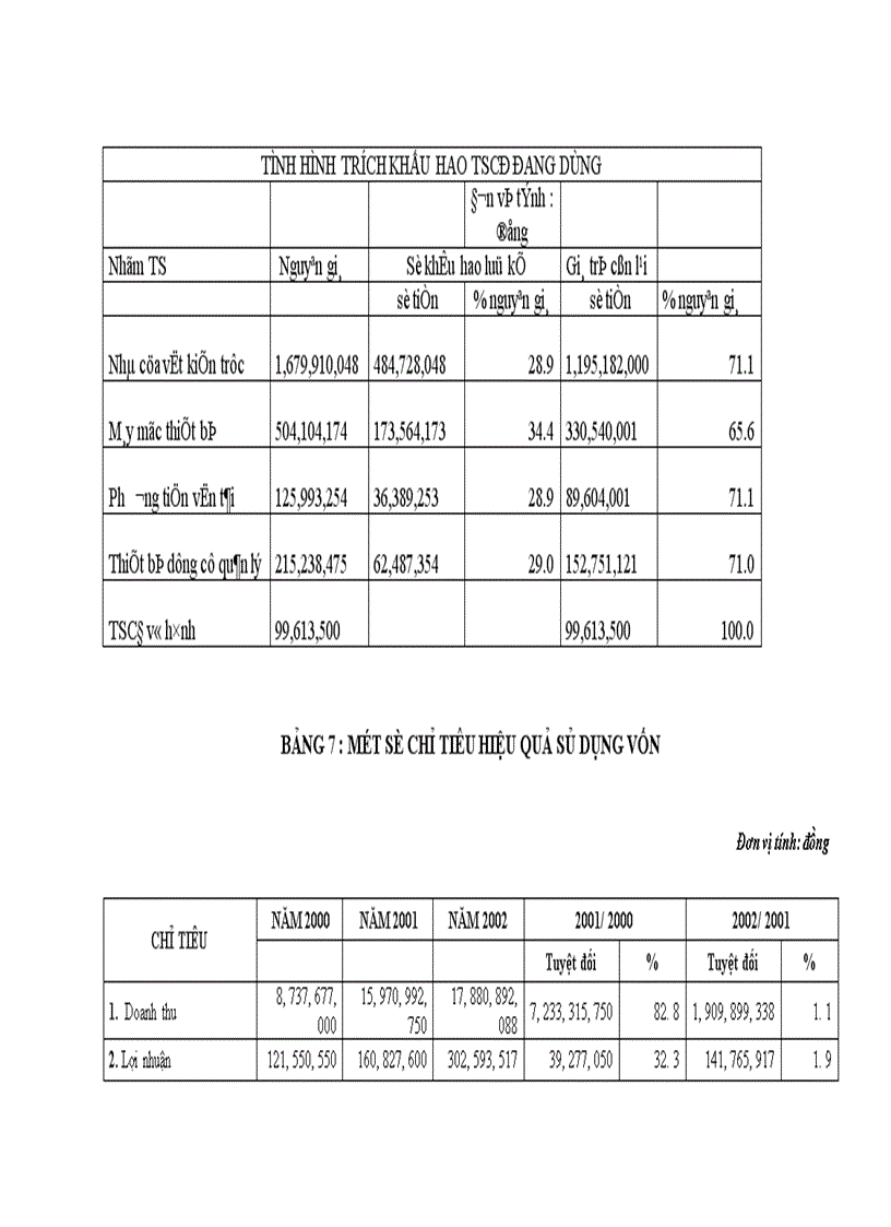 image for page Một số giải pháp nâng cao hiệu quả sử dụng vốn cố định.
