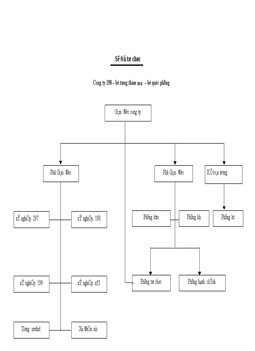 image for page Một số giải pháp nâng cao hiệu quả sử dụng vốn cố định.