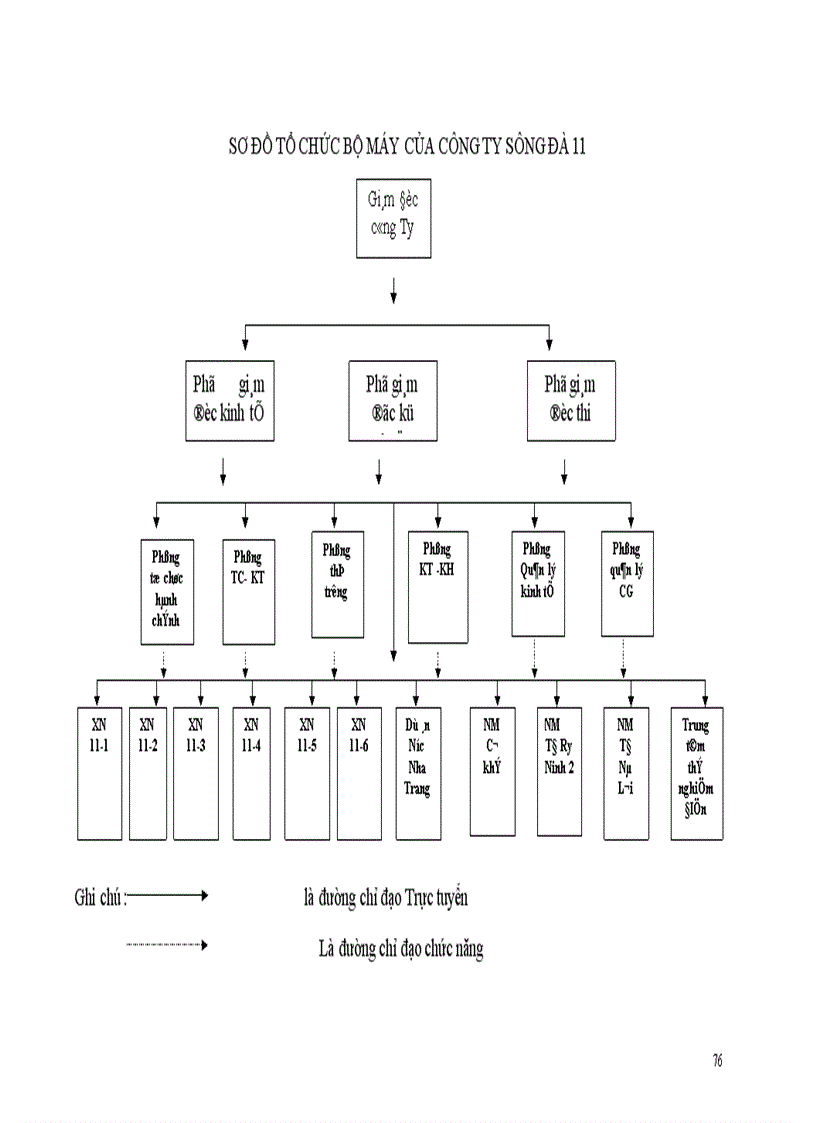 image for page Huy động và sử dụng vốn tại công ty Sông Đà 11.