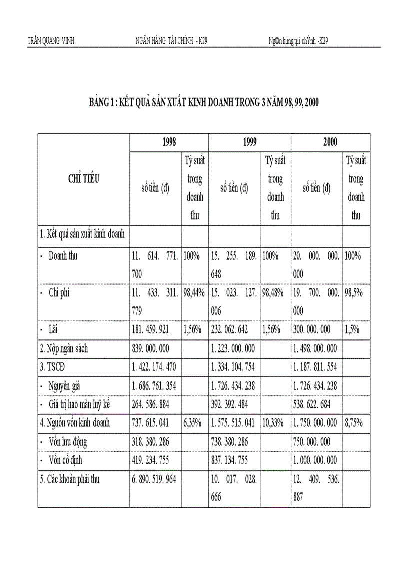 image for page Giải pháp nâng cao hiệu quả sử dụng vốn tại Công ty cổ phần xây dựng và vật tư thiết bị.