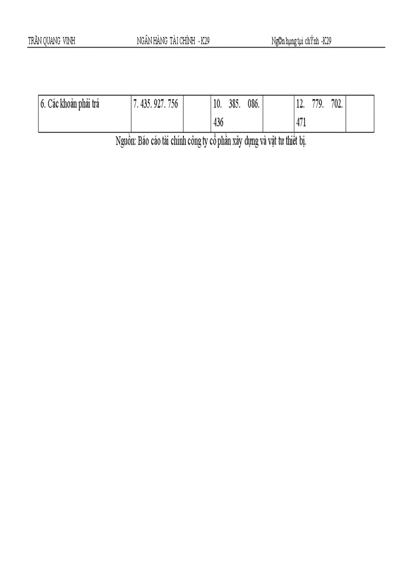 image for page Giải pháp nâng cao hiệu quả sử dụng vốn tại Công ty cổ phần xây dựng và vật tư thiết bị.