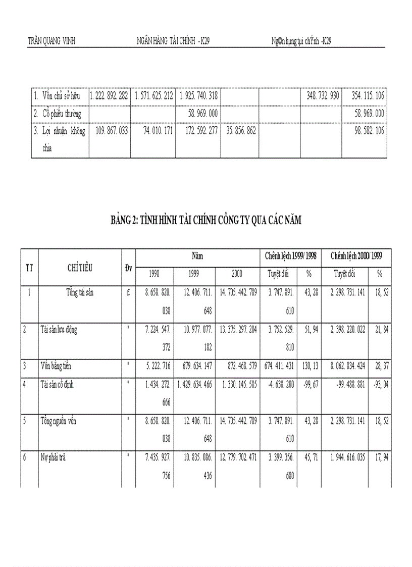 image for page Giải pháp nâng cao hiệu quả sử dụng vốn tại Công ty cổ phần xây dựng và vật tư thiết bị.