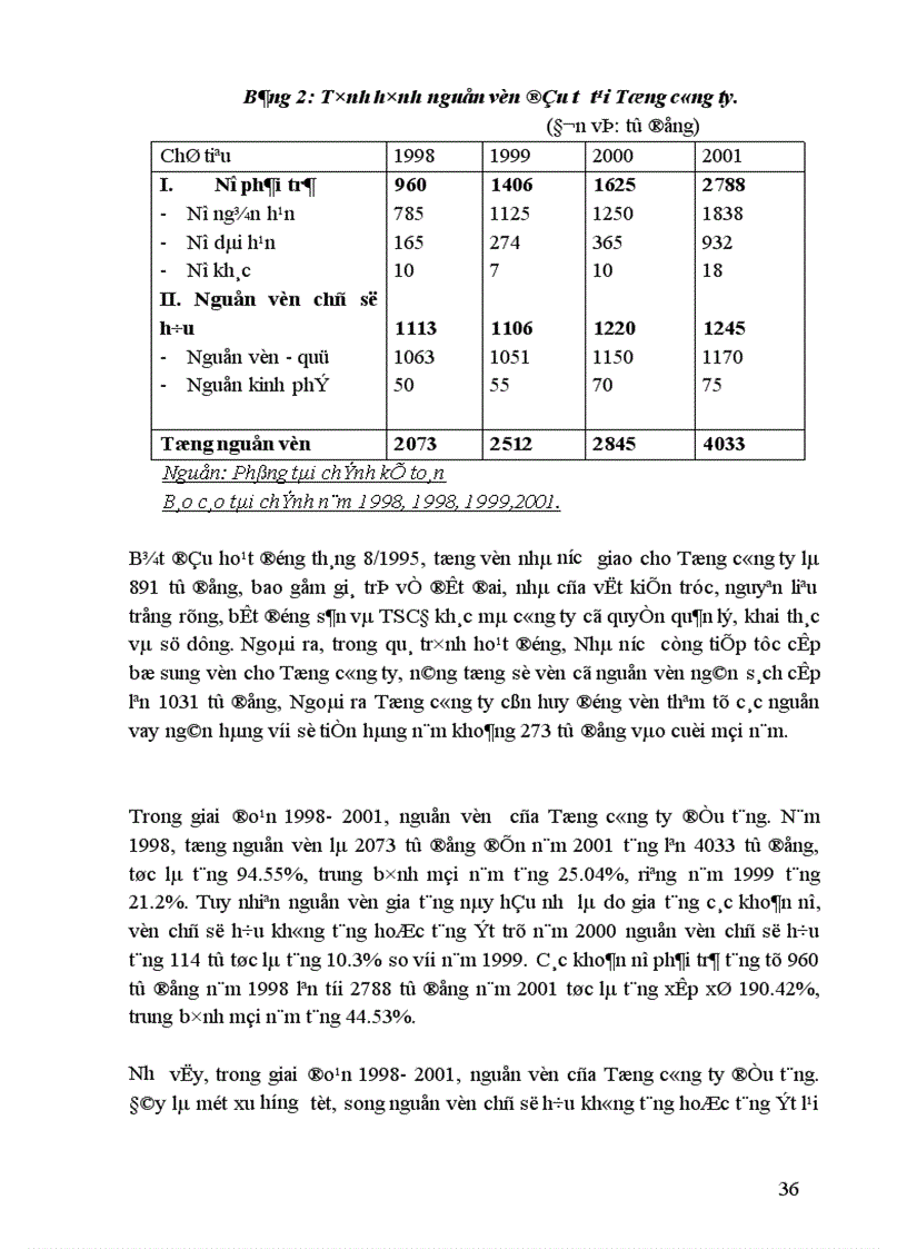 image for page Biện pháp nâng cao hiệu quả sử dụng vốn tại Tổng công ty giấy Việt Nam.
