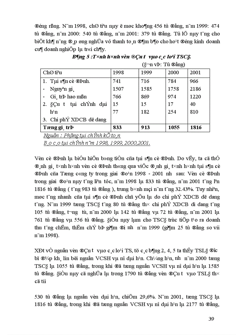 image for page Biện pháp nâng cao hiệu quả sử dụng vốn tại Tổng công ty giấy Việt Nam.