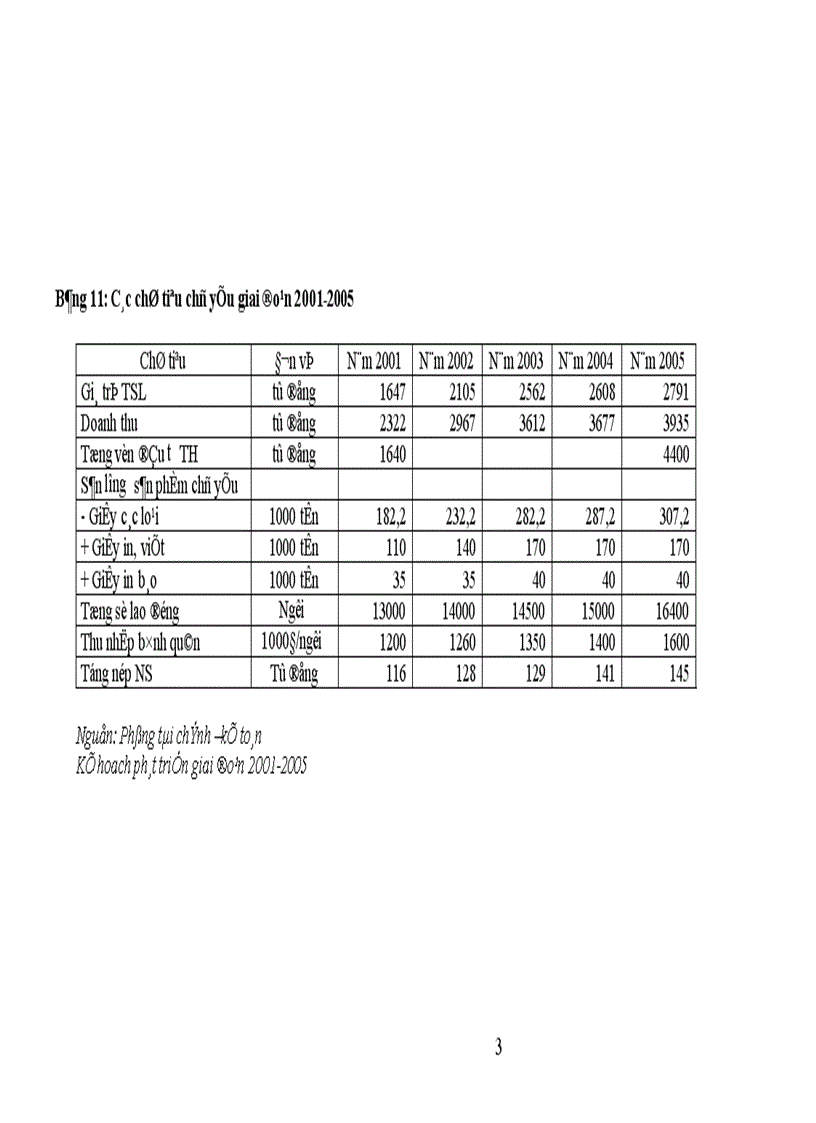 image for page Biện pháp nâng cao hiệu quả sử dụng vốn tại Tổng công ty giấy Việt Nam.