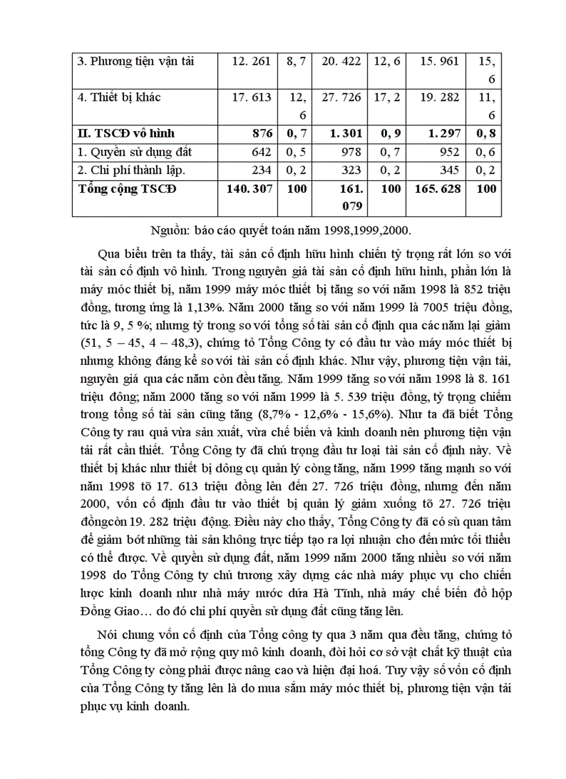 image for page Một số giải pháp nhằm nâng cao hiệu quả sử dụng vốn ở Tổng Công Ty Rau Quả Việt Nam.