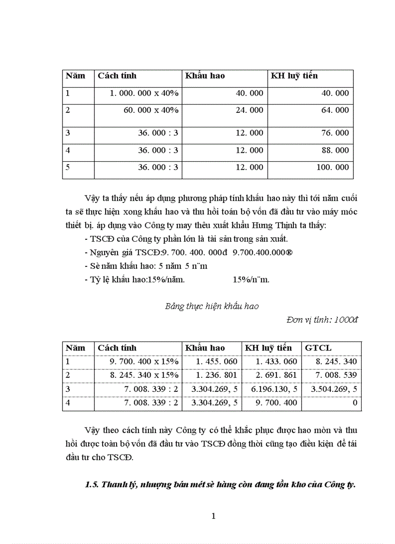 image for page Một số giải pháp nhằm nâng cao hiệu quả sự dụng vốn ở công ty may Hưng Thịnh –Hà Tây.