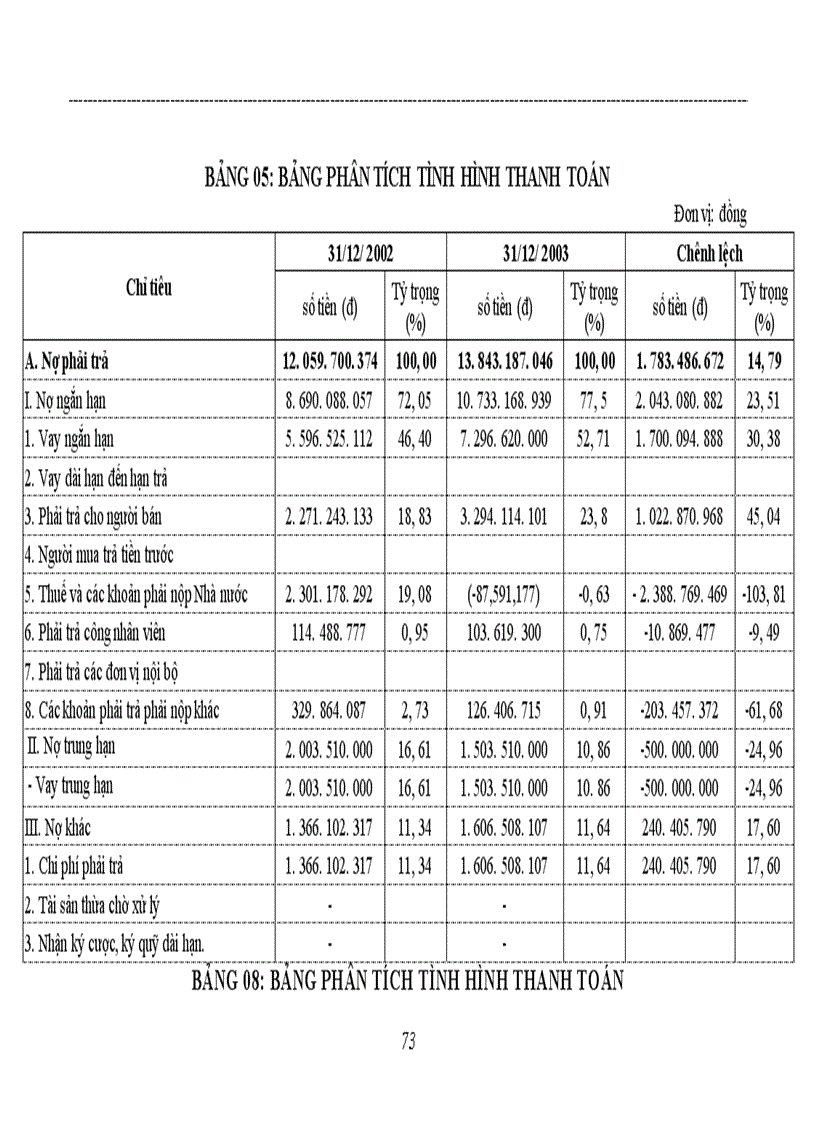 image for page Các biện pháp nâng cao hiệu quả sử dụng vốn ở Công ty cổ phần xây dựng thuỷ lợi 3 Nghệ An.