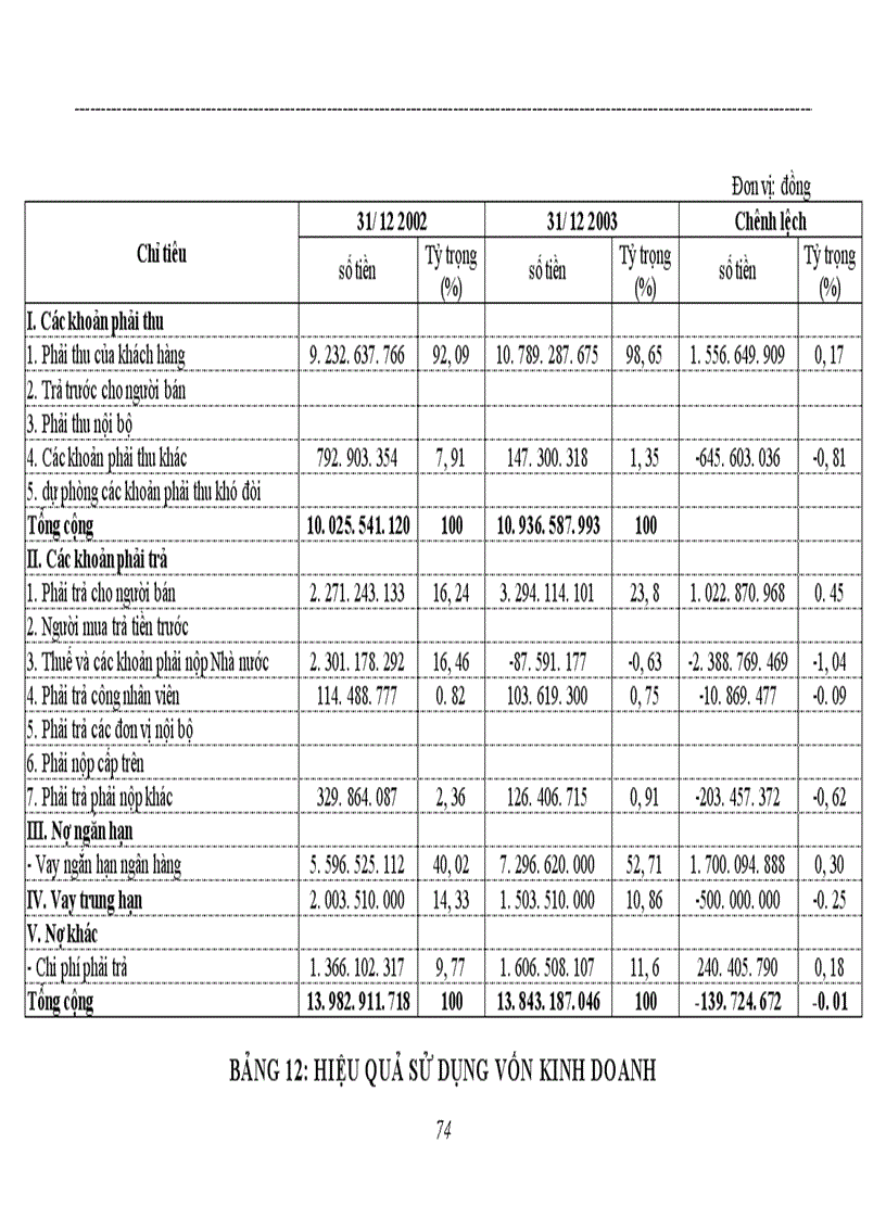 image for page Các biện pháp nâng cao hiệu quả sử dụng vốn ở Công ty cổ phần xây dựng thuỷ lợi 3 Nghệ An.
