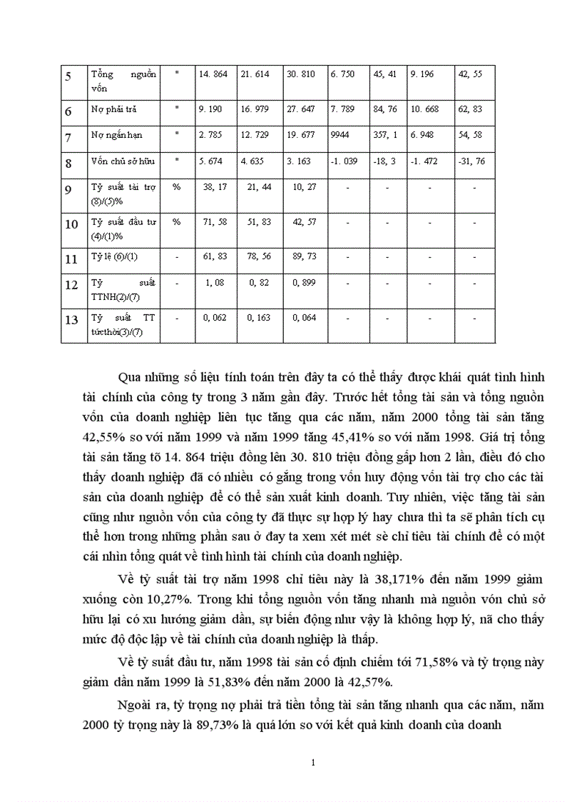 image for page Giải pháp nâng cao hiệu quả sử dụng vốn tại công ty vật tư hàng hoá và vận tải.
