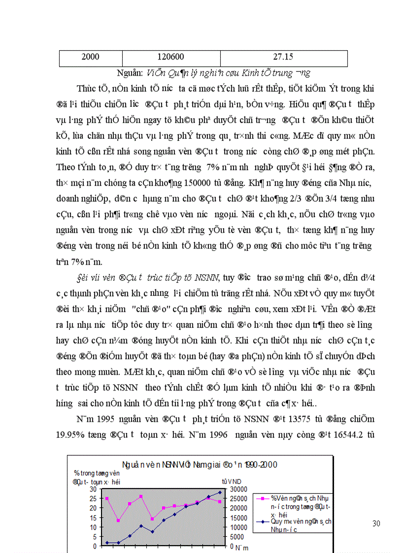 image for page Thực trạng tình hình sử dụng vốn đầu tư phát triển và vốn đầu tư phát triển từ NSNN tới tăng trưởng kinh tế ở Việt Nam.