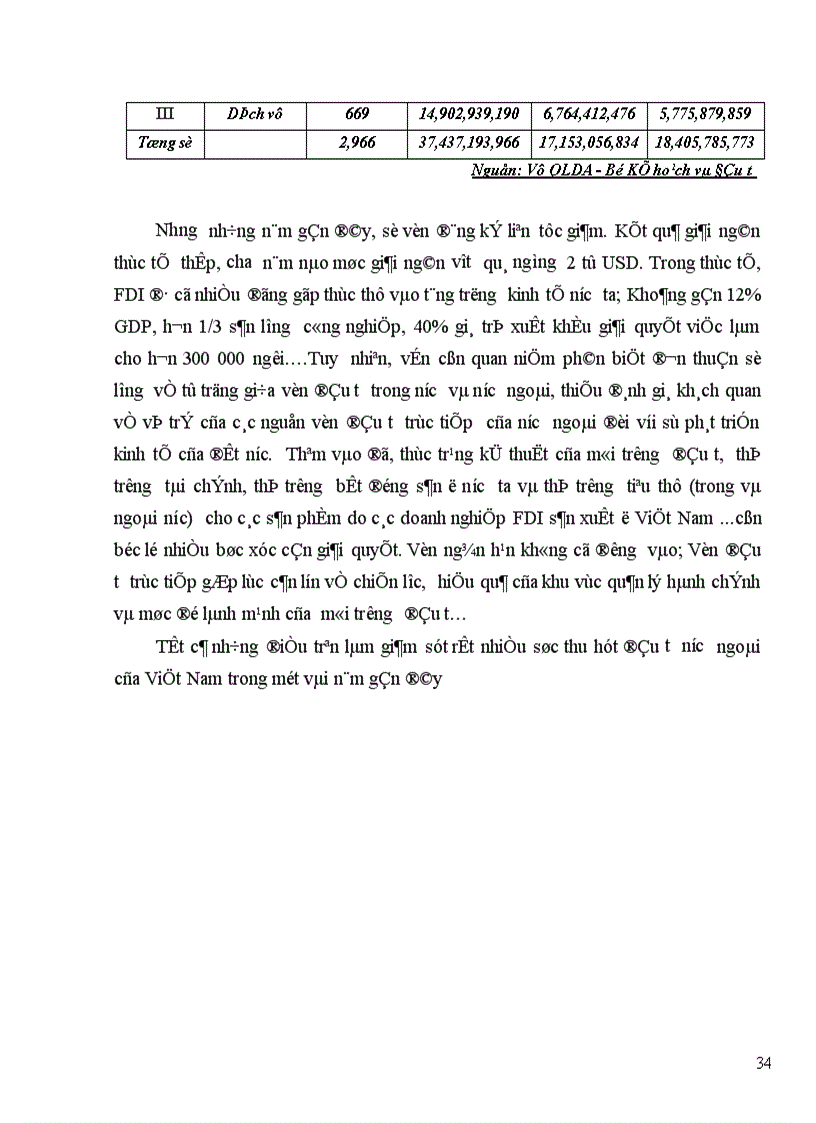 image for page Thực trạng tình hình sử dụng vốn đầu tư phát triển và vốn đầu tư phát triển từ NSNN tới tăng trưởng kinh tế ở Việt Nam.