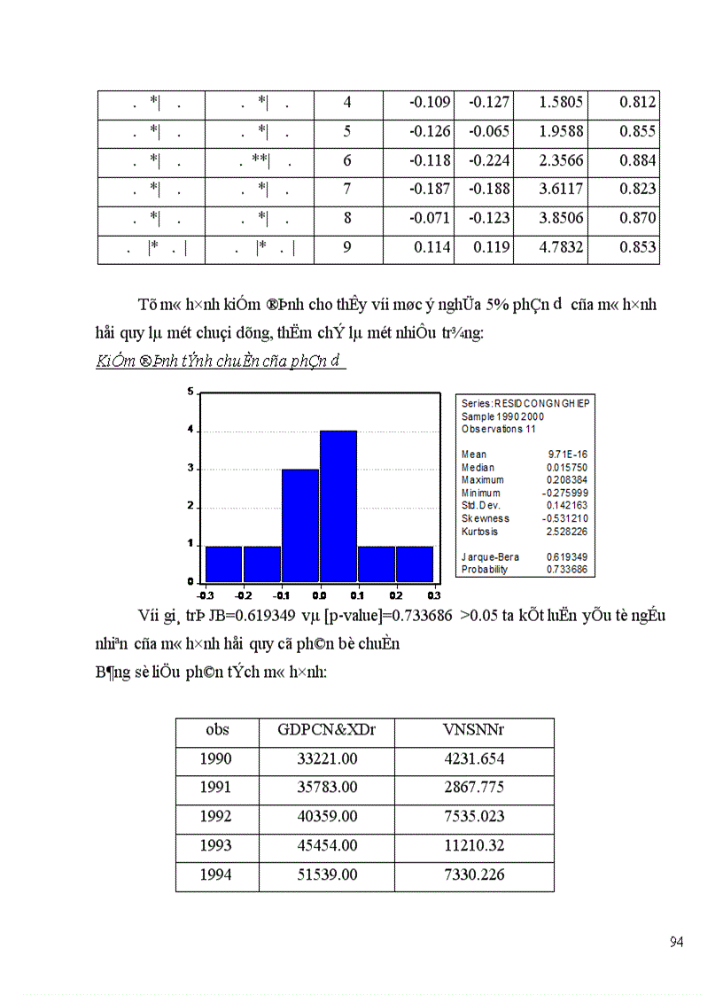 image for page Thực trạng tình hình sử dụng vốn đầu tư phát triển và vốn đầu tư phát triển từ NSNN tới tăng trưởng kinh tế ở Việt Nam.