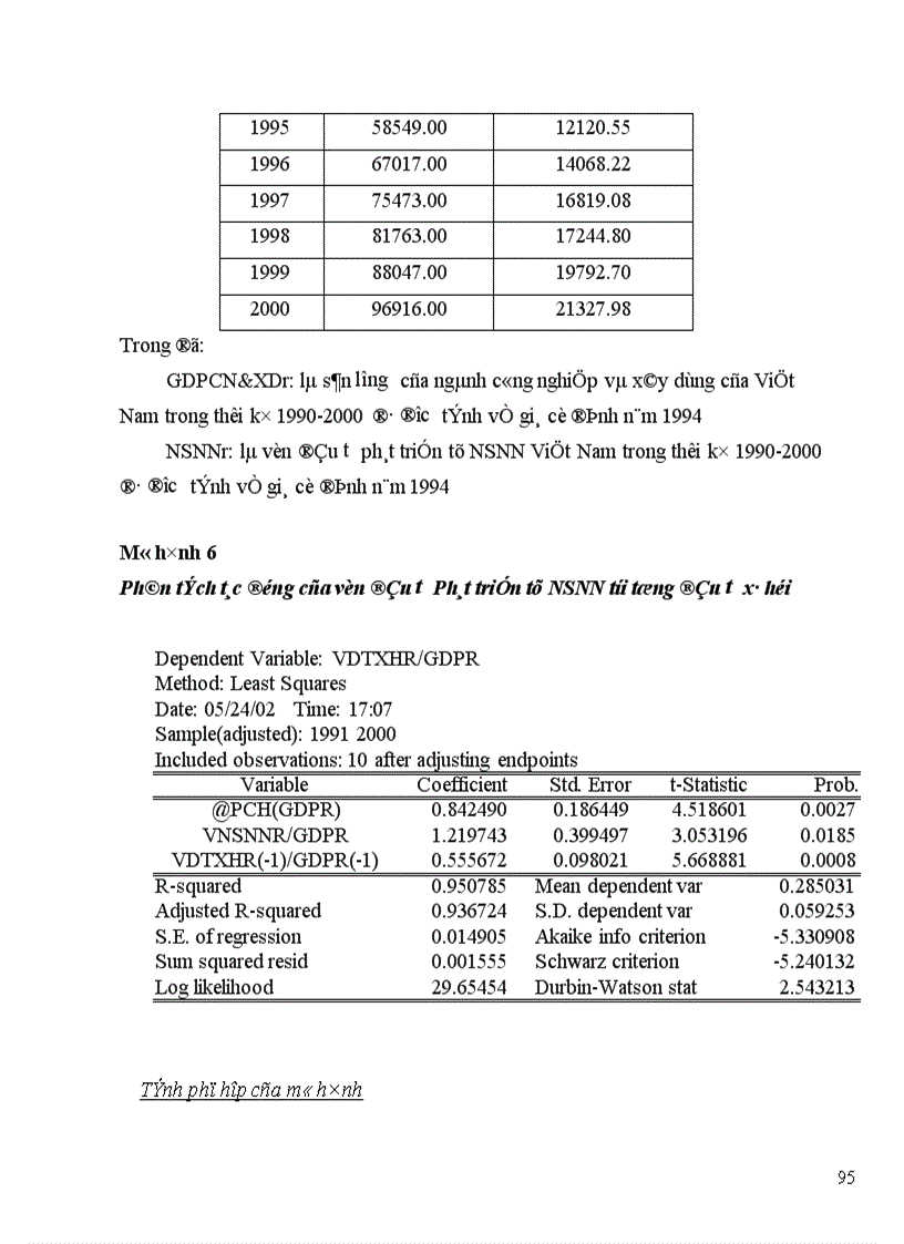 image for page Thực trạng tình hình sử dụng vốn đầu tư phát triển và vốn đầu tư phát triển từ NSNN tới tăng trưởng kinh tế ở Việt Nam.