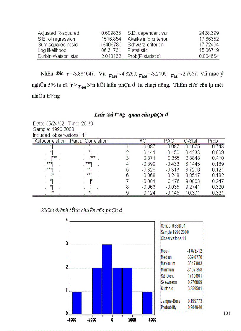 image for page Thực trạng tình hình sử dụng vốn đầu tư phát triển và vốn đầu tư phát triển từ NSNN tới tăng trưởng kinh tế ở Việt Nam.