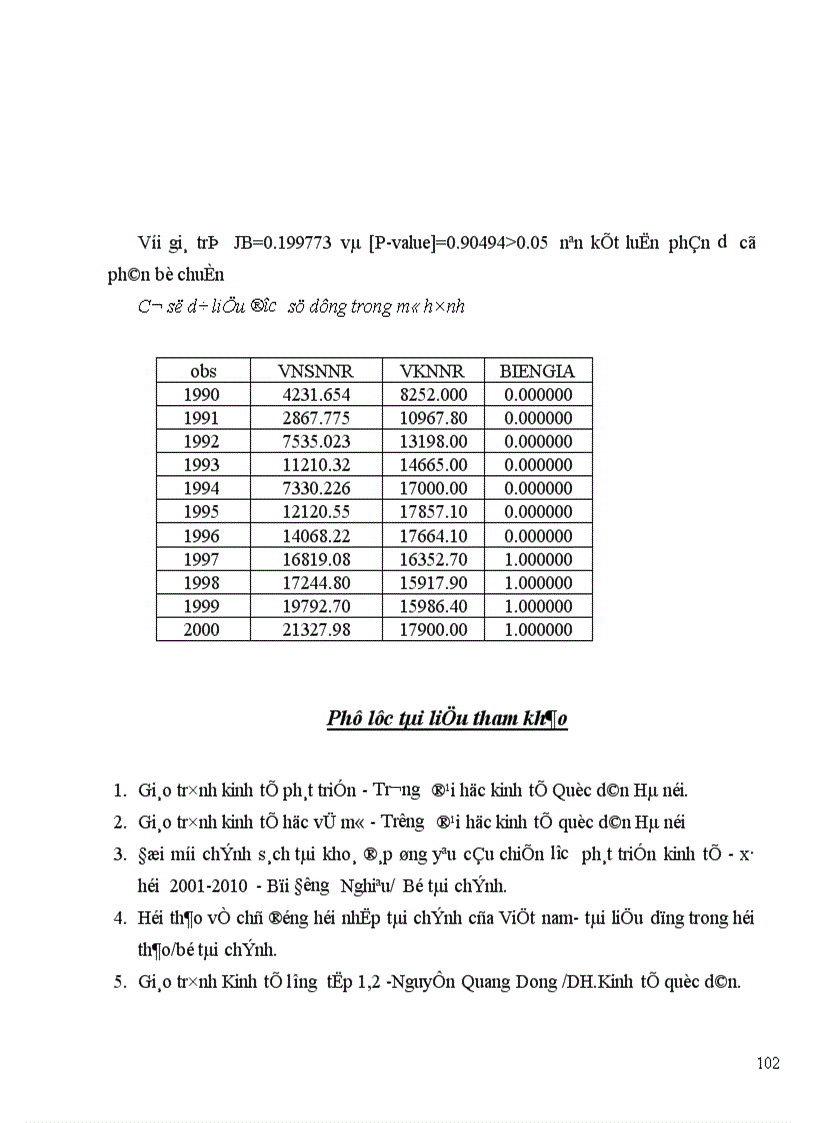image for page Thực trạng tình hình sử dụng vốn đầu tư phát triển và vốn đầu tư phát triển từ NSNN tới tăng trưởng kinh tế ở Việt Nam.