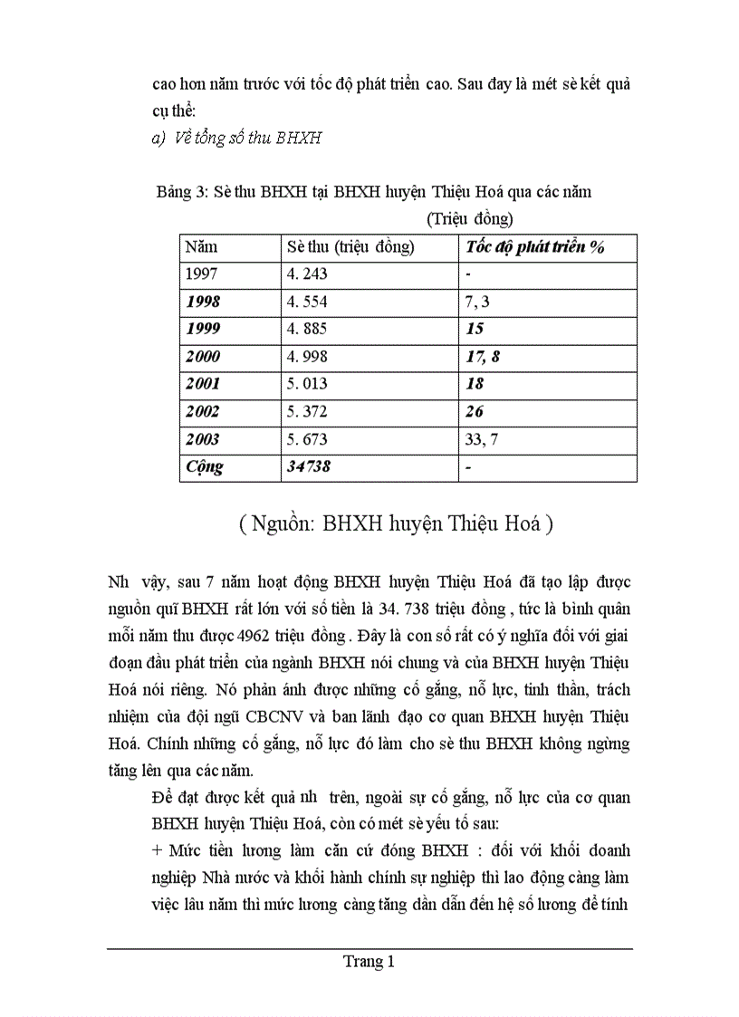 image for page Công tác thu, chi và quản lý quỹ BHXH Huyện Thiệu Hoá (Thanh Hoá) thời gian qua.