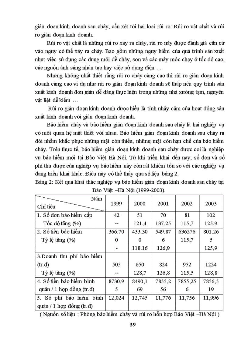 image for page Bảo hiểm gián đoạn kinh doanh sau cháy tại Bảo Việt Hà Nội (1999-2003).