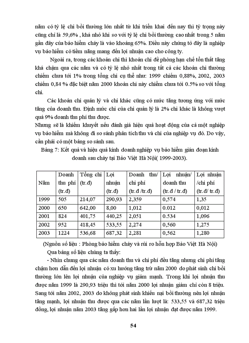 image for page Bảo hiểm gián đoạn kinh doanh sau cháy tại Bảo Việt Hà Nội (1999-2003).
