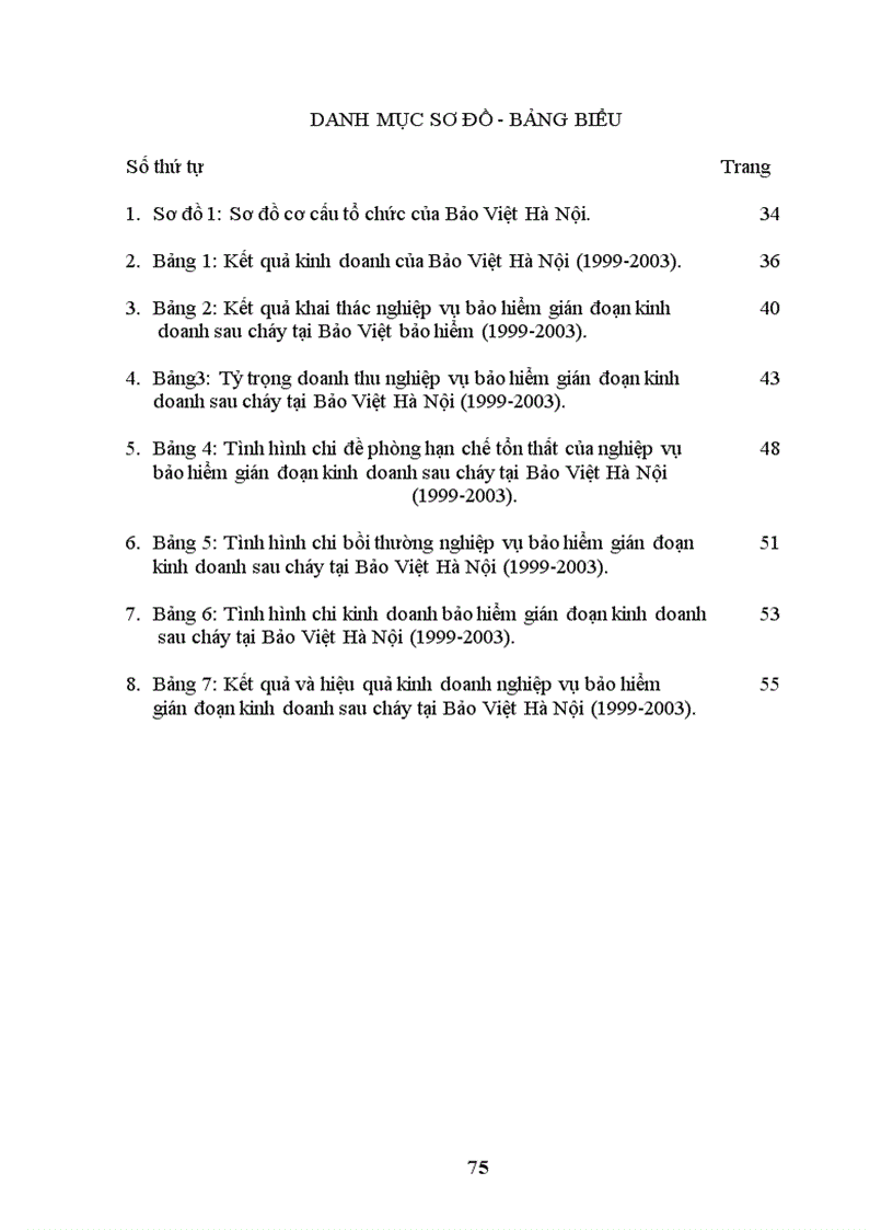 image for page Bảo hiểm gián đoạn kinh doanh sau cháy tại Bảo Việt Hà Nội (1999-2003).
