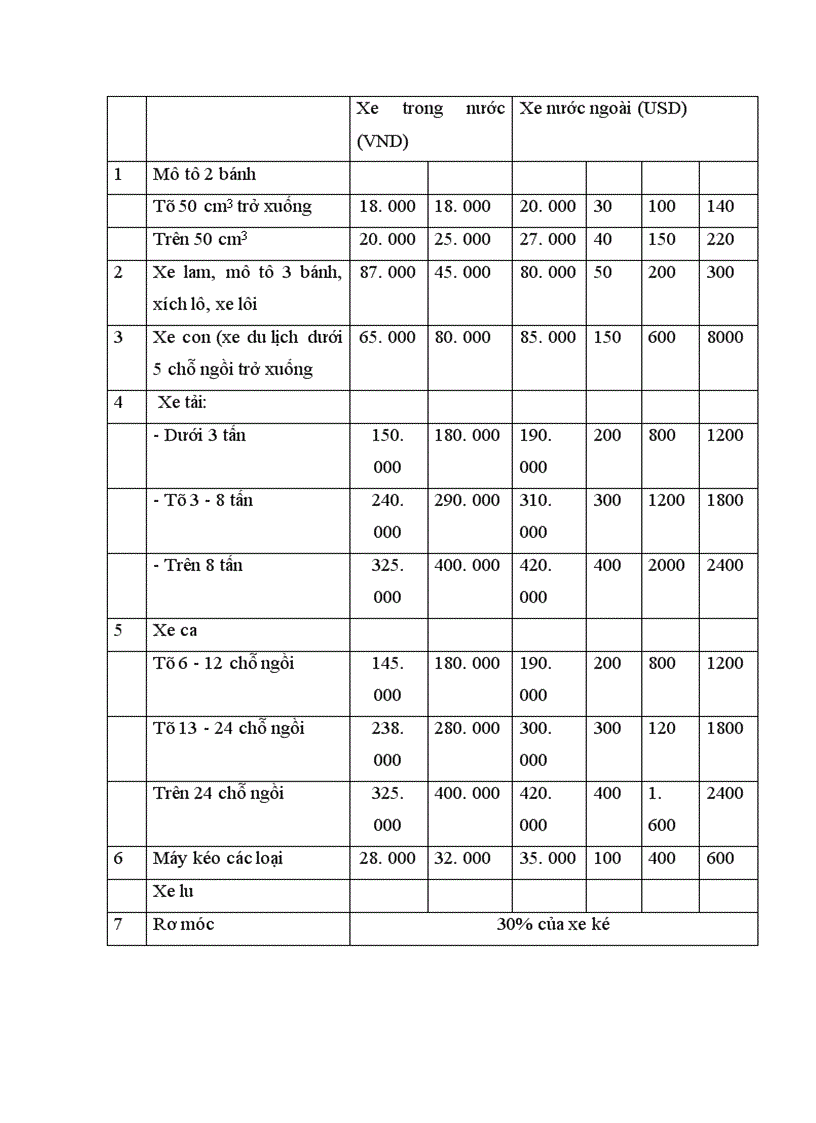 image for page Bảo hiểm trách nhiệm dân sự chủ xe cơ giới đối với người thứ ba ở Công ty bảo hiểm Bắc Ninh.
