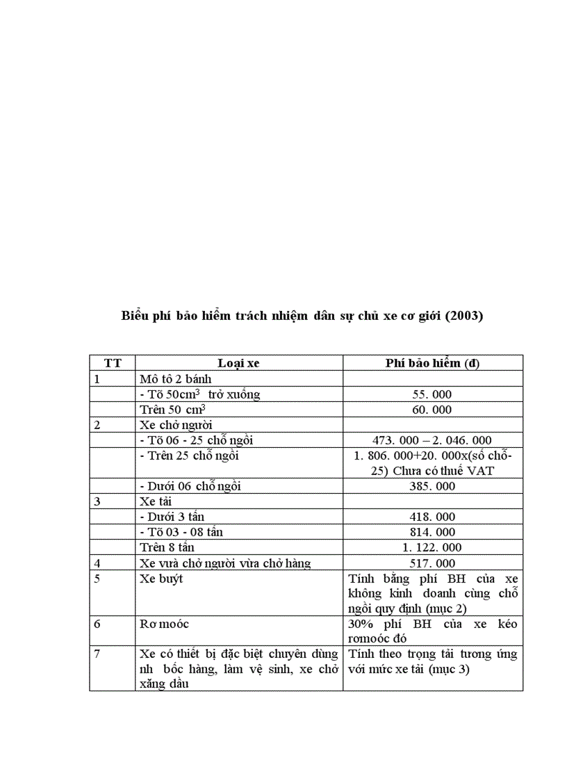 image for page Bảo hiểm trách nhiệm dân sự chủ xe cơ giới đối với người thứ ba ở Công ty bảo hiểm Bắc Ninh.